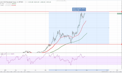 Стремительный рост Litecoin: тренд или всплеск?