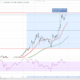Стремительный рост Litecoin: тренд или всплеск?