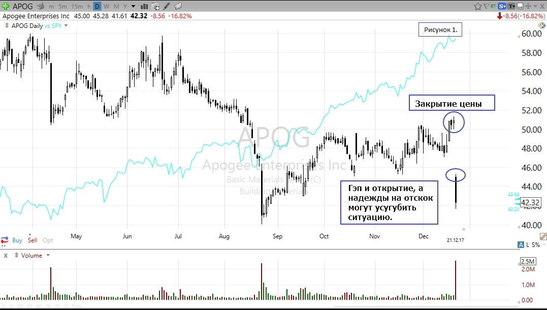ETF и индексы: удобные инструменты для инвестора