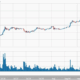 Рост Bitcoin выше 4000: тревожные сигналы пузыря