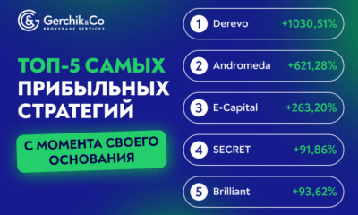 Лидеры TIMA марта 2024: доходность и аналитика