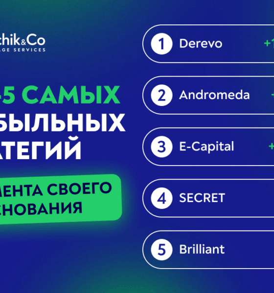 Лидеры TIMA марта 2024: доходность и аналитика