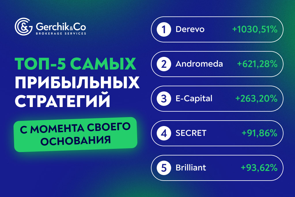Лидеры TIMA марта 2024: доходность и аналитика